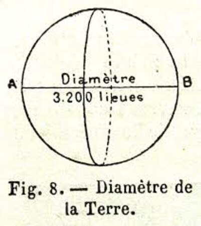 Diamètre